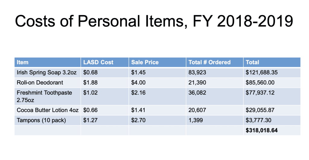 To Rehabilitate Prisoners, Rehabilitate Jails